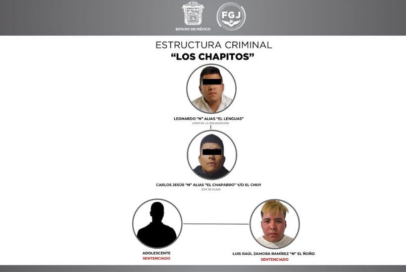 Estructura criminal de la organización "Los Chapitos". Foto FGJEM